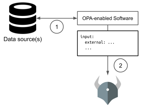 Input flow